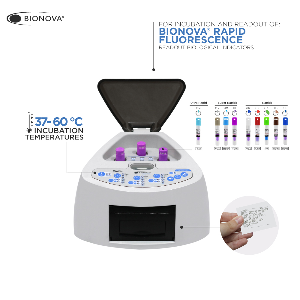 MiniBio自動(dòng)生物閱讀器